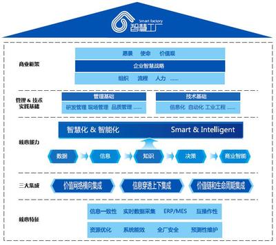 數(shù)字液壓 賦能工業(yè)4.0智慧工廠建設(shè)的核心引擎與工程管理服務(wù)