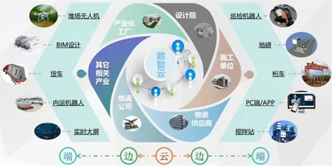 數(shù)字化轉(zhuǎn)型賦能省屬企業(yè)工程管理服務(wù) 開啟“加速跑”新篇章