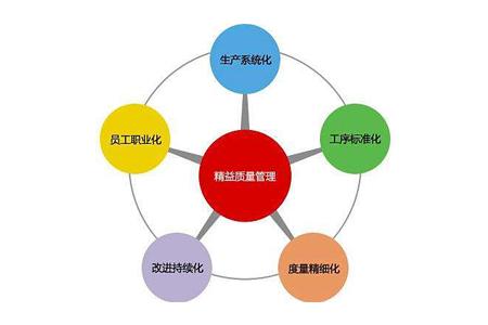 工廠企業(yè)加強(qiáng)質(zhì)量管理執(zhí)行力的改善要點(diǎn)與工程管理服務(wù)支撐