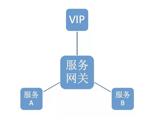 蘇寧數(shù)據(jù)中臺(tái)基于Spring Cloud微服務(wù)架構(gòu)的工程管理服務(wù)實(shí)踐