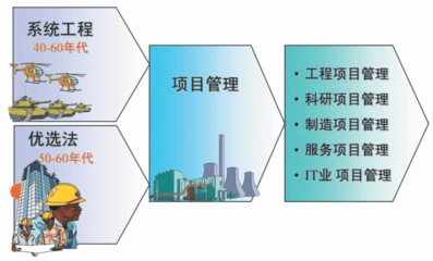 項(xiàng)目管理的資質(zhì)門檻與工程管理服務(wù) 專業(yè)能力的雙重保障