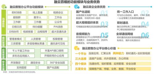 融云ceo董晗 國產化進程加速,助推政企數智辦公平臺深化發展