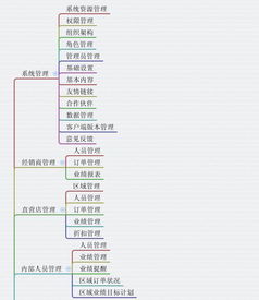 成都小程序開發(fā) 食品零售電商服務(wù)平臺(tái)解決方案
