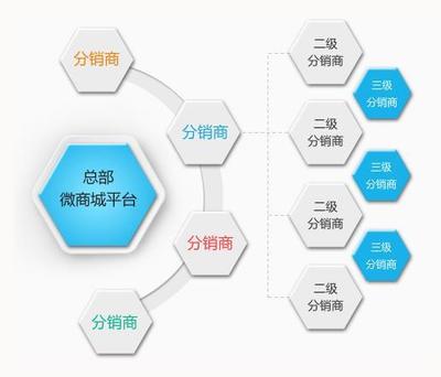 南通微信開發(fā)小程序定制開發(fā)公司